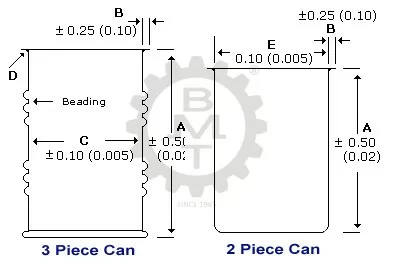 can-seaming-can-standards can seamer standards, can standards, seaming machine, tin sealing machine, tin packing machine, tin packer