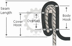 can seam profile measurement, can seaming machine, seam hook, seamer hook profile