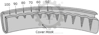 can seam profile measurement, can seaming machine, seam hook, seamer hook profile